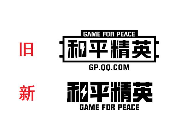 選擇正確的登錄方式