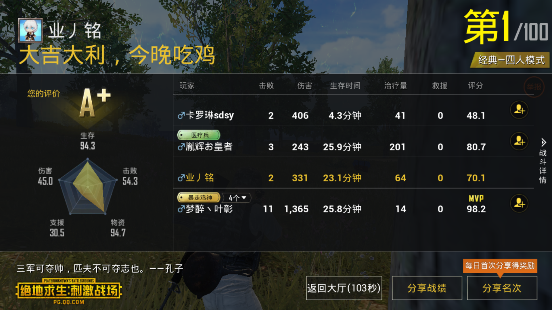 游戲后期：精準投放與團隊協作