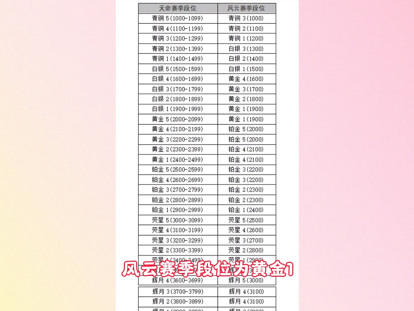 解決裁判規(guī)則和異議