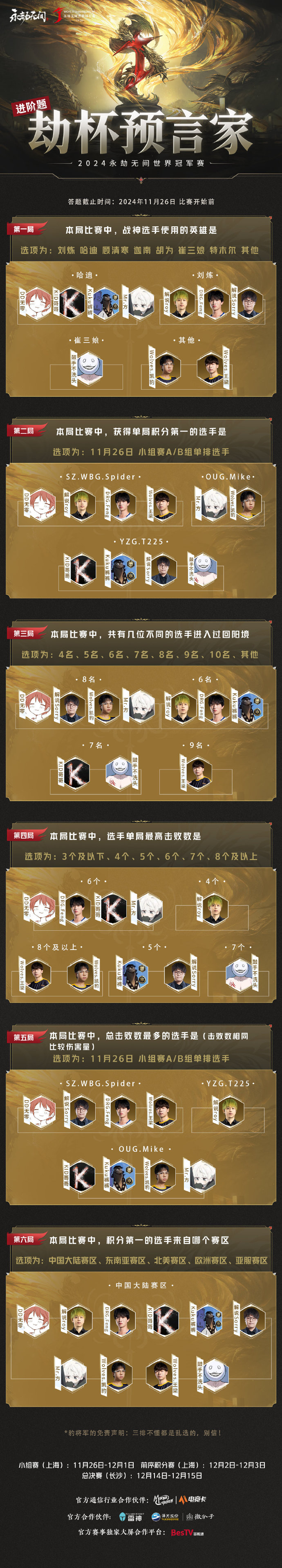 比賽分類和賽程