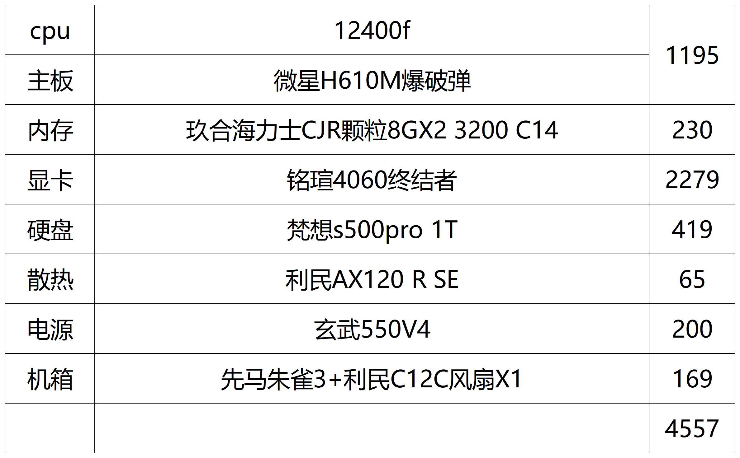 最好推薦電腦配置