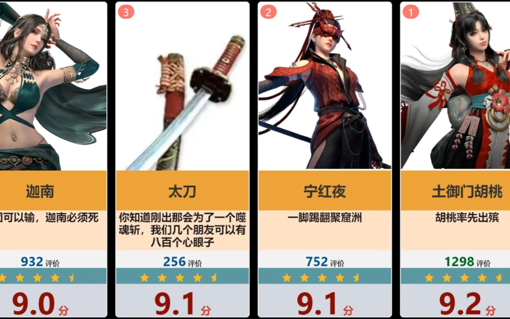 詳細(xì)介紹了英雄級角色