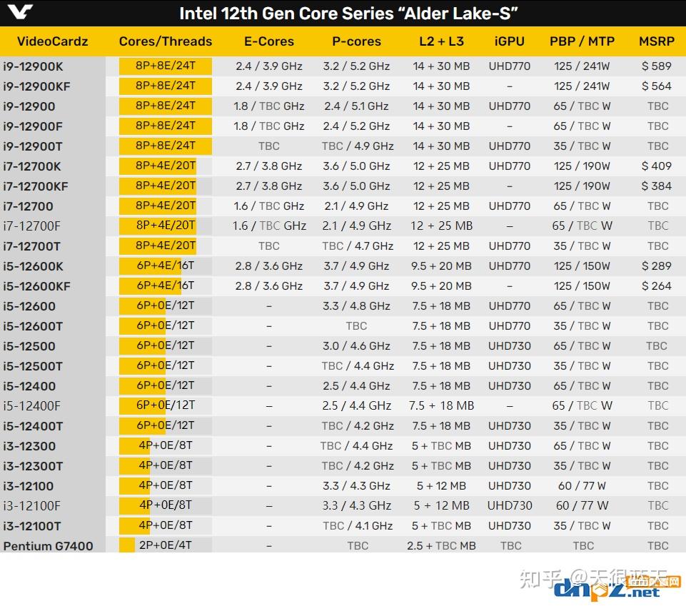 運行內存和保存的選擇