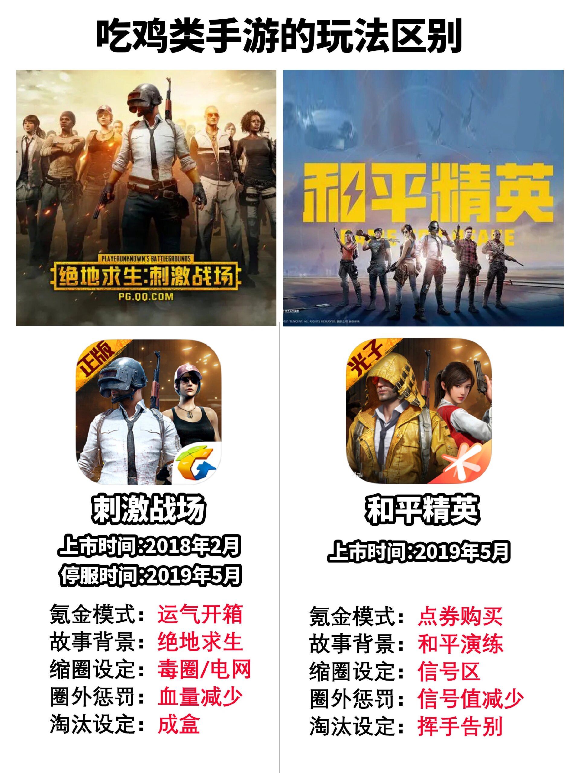 結(jié)論:開(kāi)始吃雞之旅