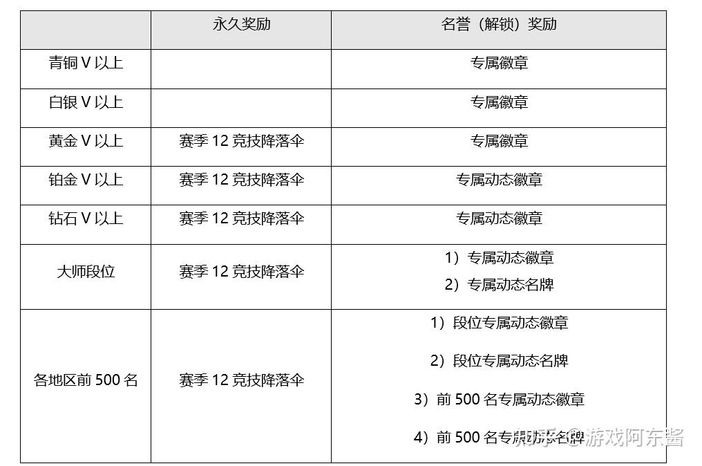 武器裝備裝備新升級