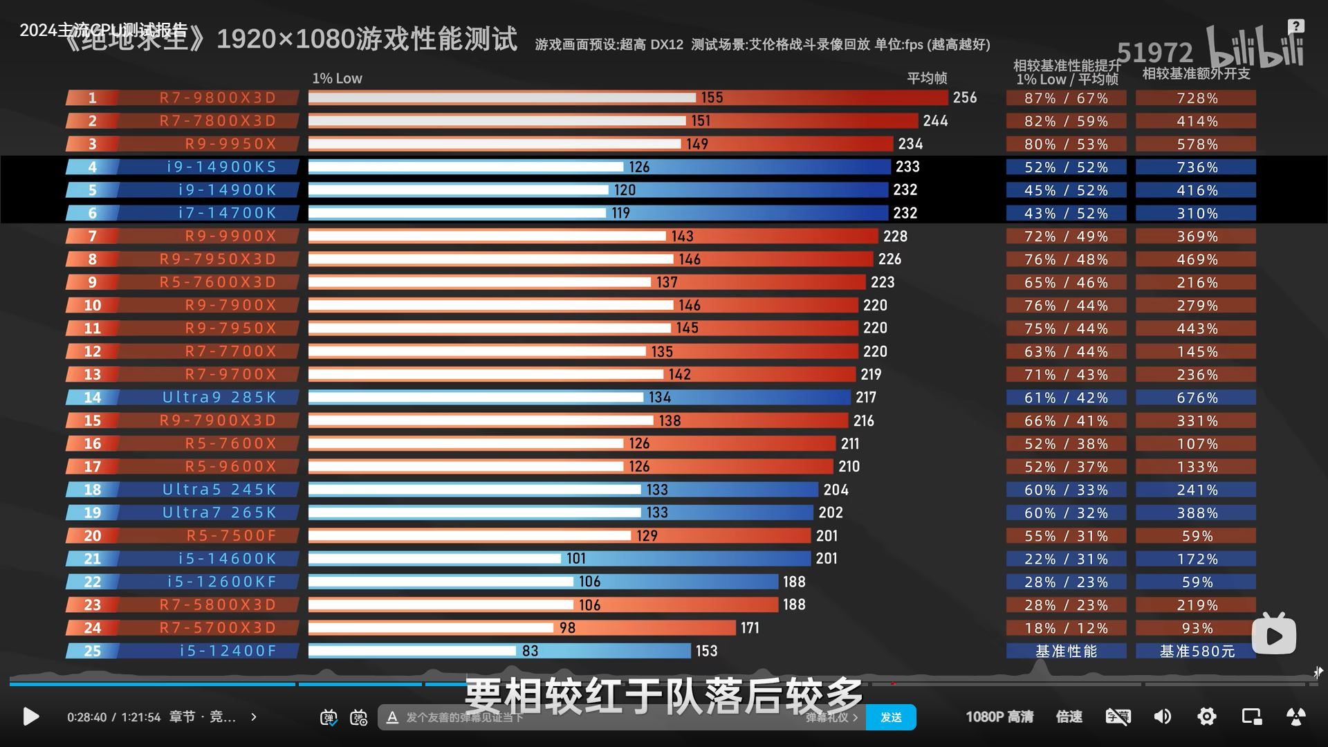如何優化當前計算機的配置